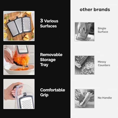 Comparison of a multi-functional grater with various surfaces, removable tray, and comfortable grip versus other brands with single surface and messy counters.